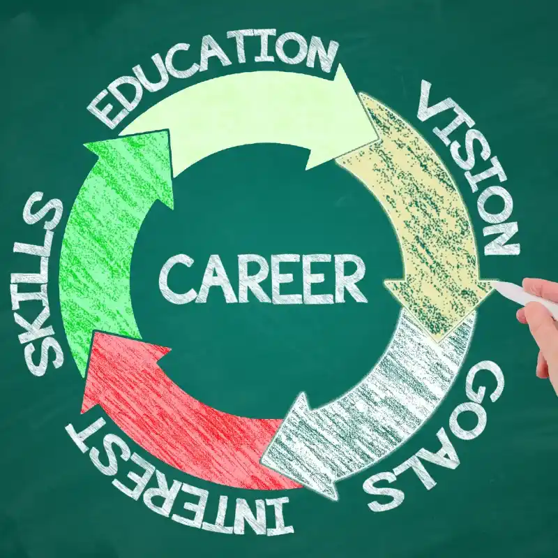 Career Development